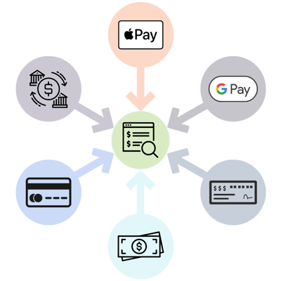 More Ways To Pay Image More Ways To Pay Image