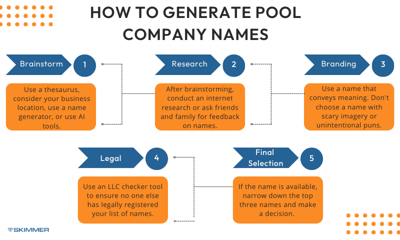 how-to-generate-pool-company-names